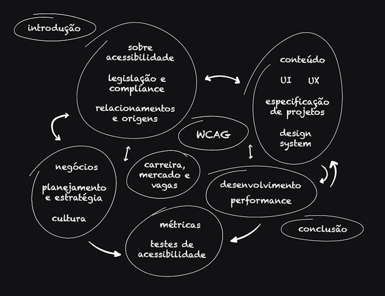 Lista Das Gírias e Abreviações Mais Utilizadas No Inglês, PDF, Computação  e Tecnologia da Informação